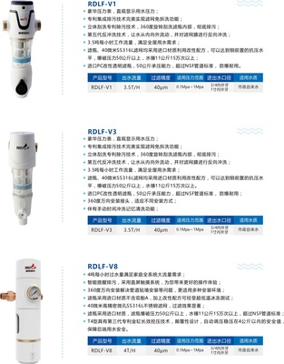 滤出洁净新生活 | 水电工程师健康分享会纪实 探秘心水秘辛