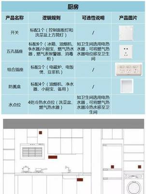开关插座怎么装+装多少+怎么挑?一文终结所有难题,业主直呼好用